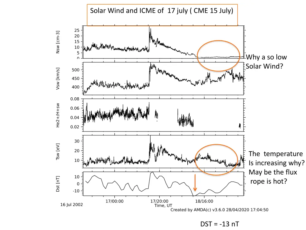 solar wind and icme of 17 july cme 15 july