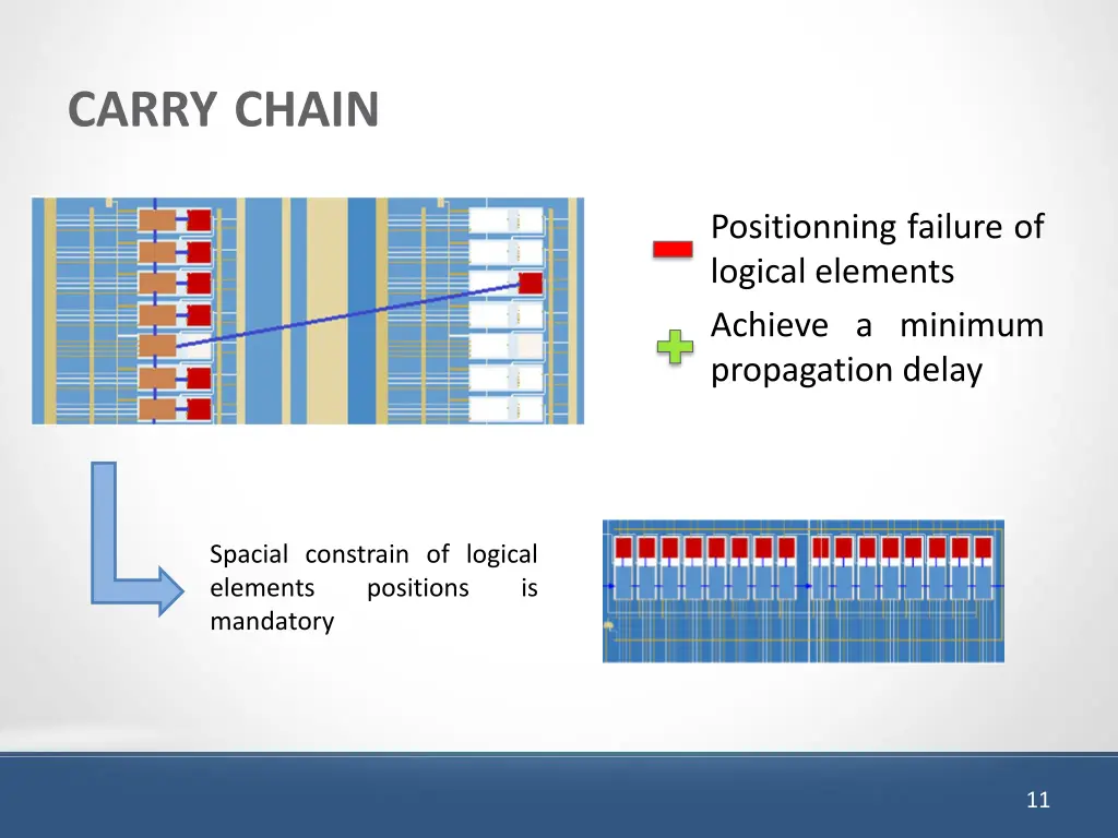 carry chain