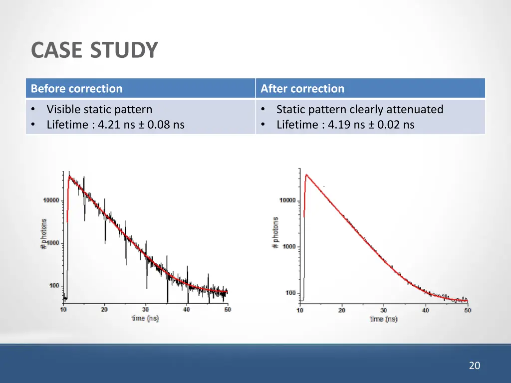 case study