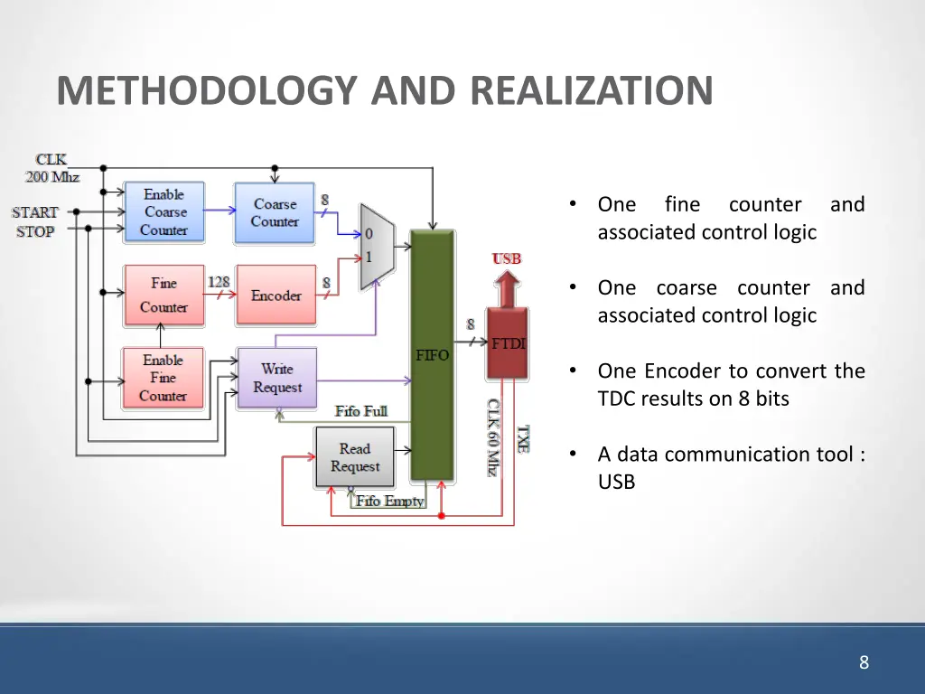 methodology and realization