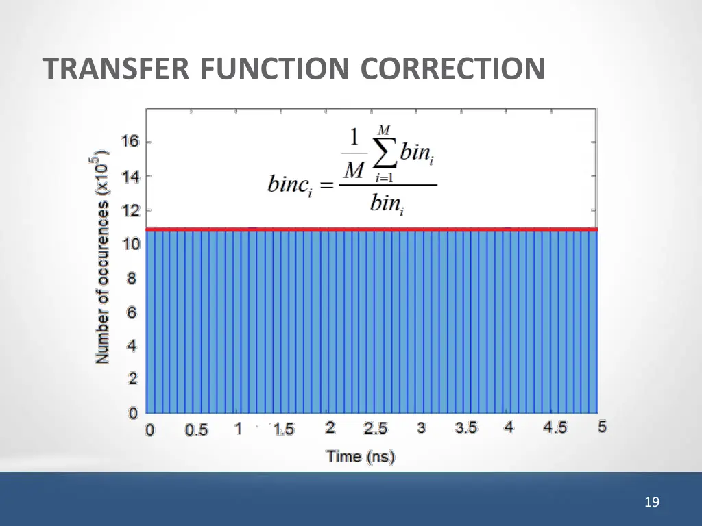 transfer function correction