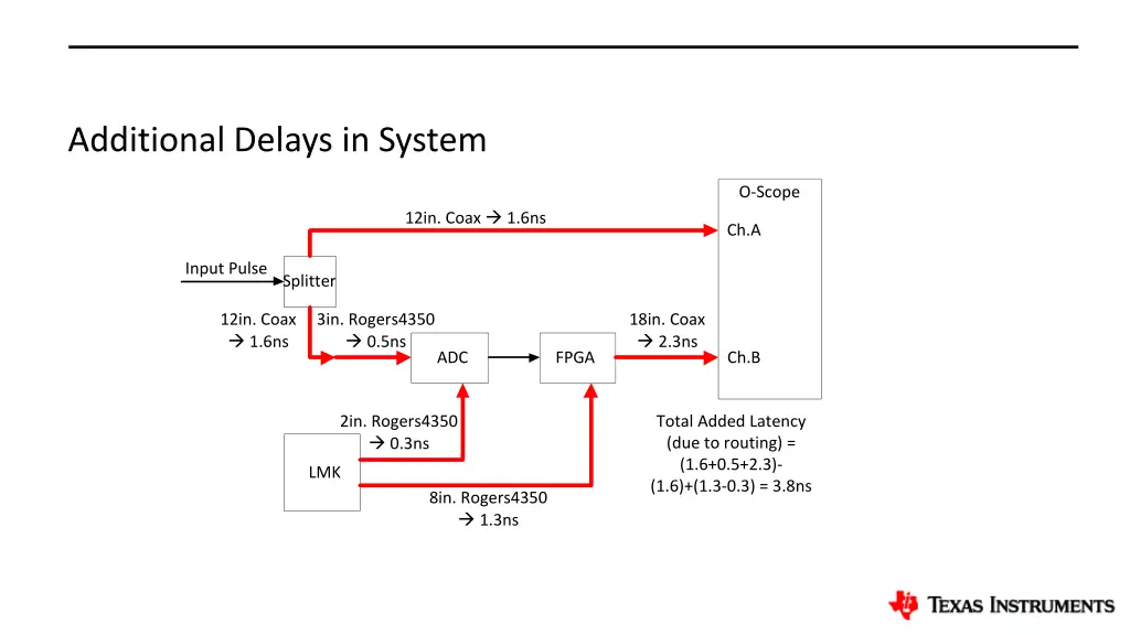 additional delays in system