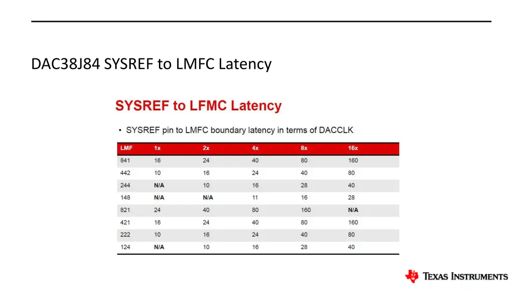 dac38j84 sysref to lmfc latency