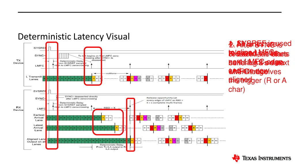 deterministic latency visual