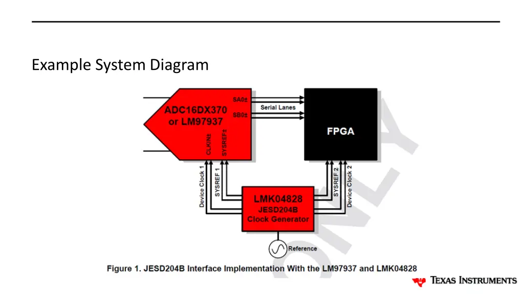 example system diagram