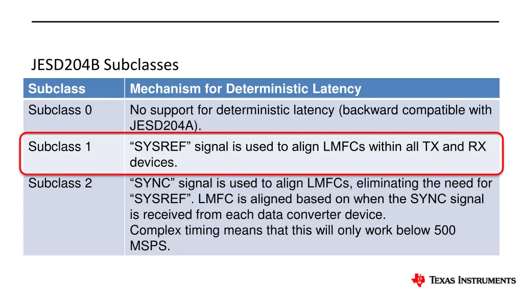 jesd204b subclasses subclass subclass 0