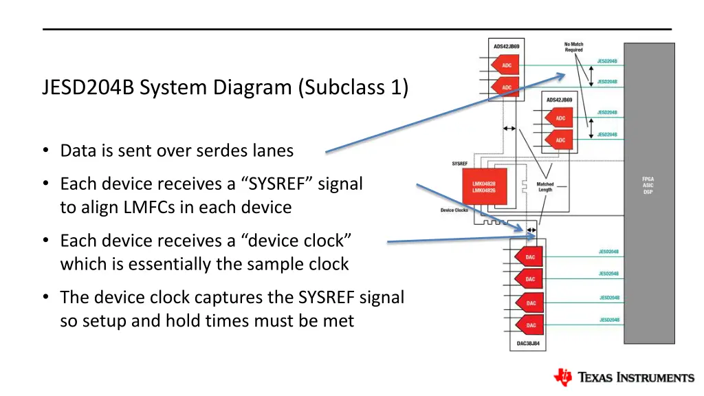 jesd204b system diagram subclass 1