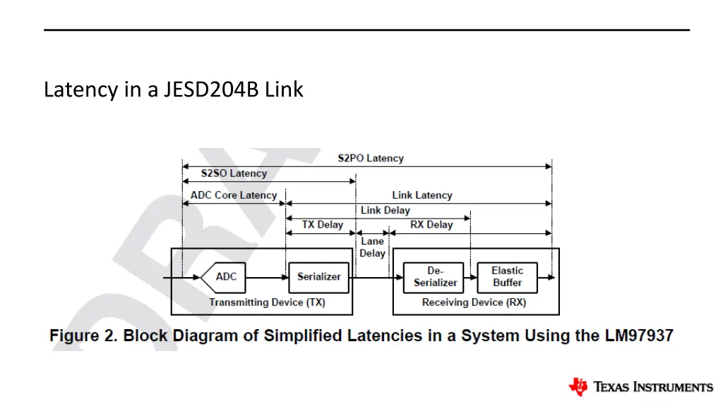 latency in a jesd204b link 1