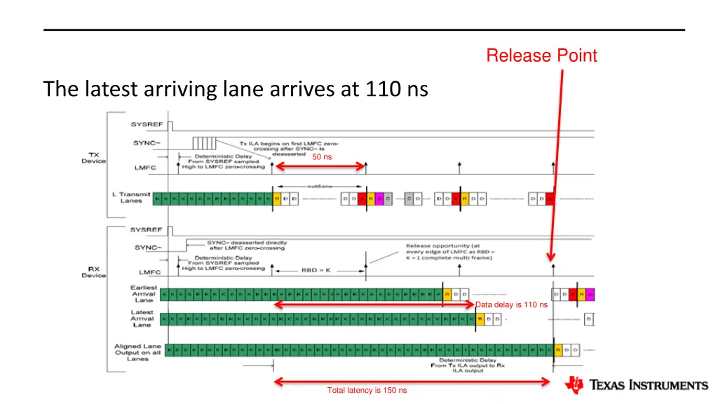 release point 1