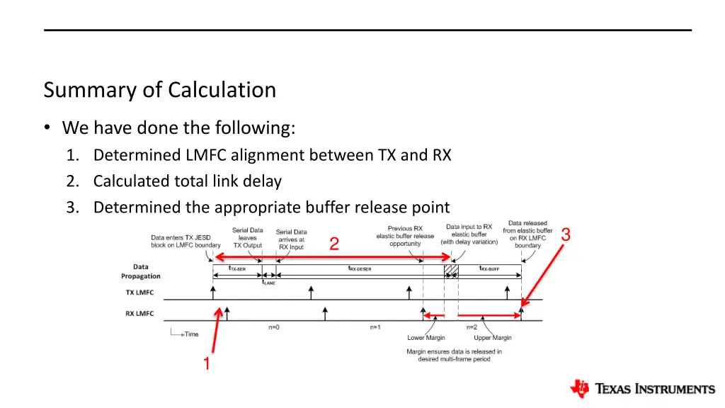 summary of calculation