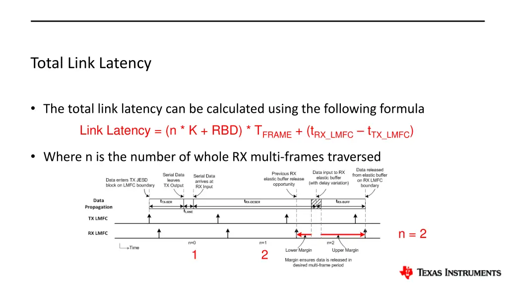 total link latency