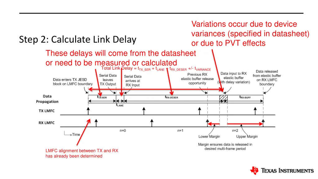 variations occur due to device variances