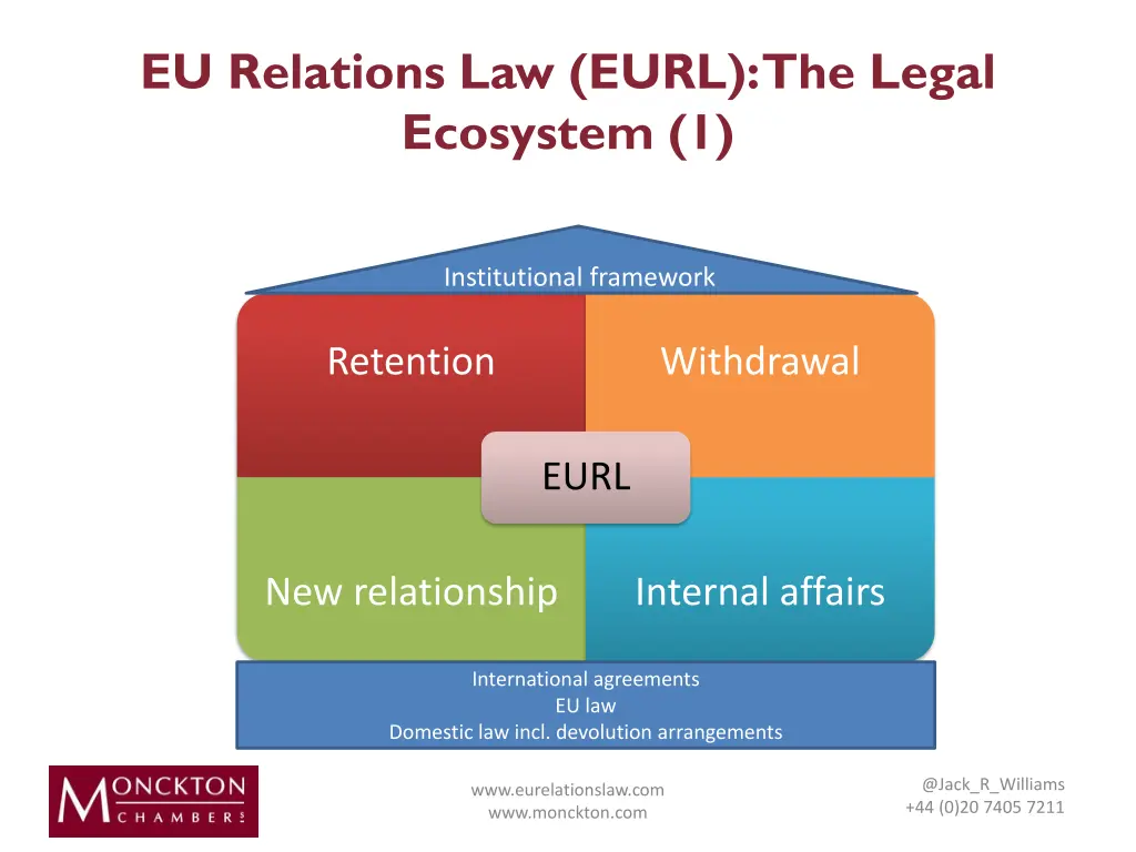 eu relations law eurl the legal ecosystem 1