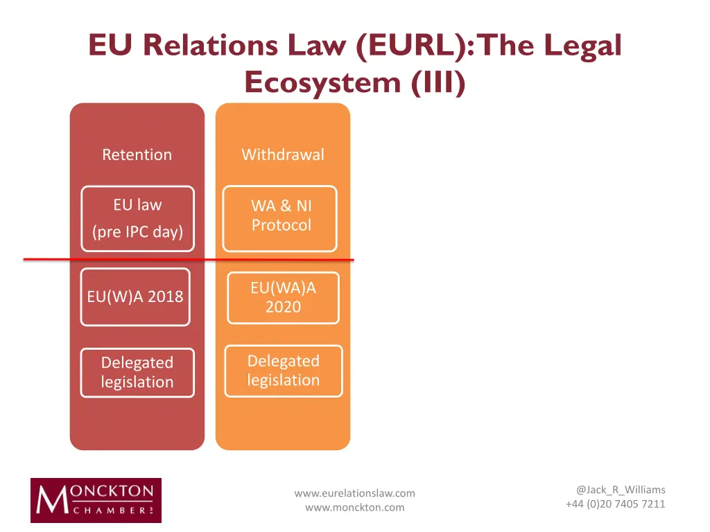 eu relations law eurl the legal ecosystem iii