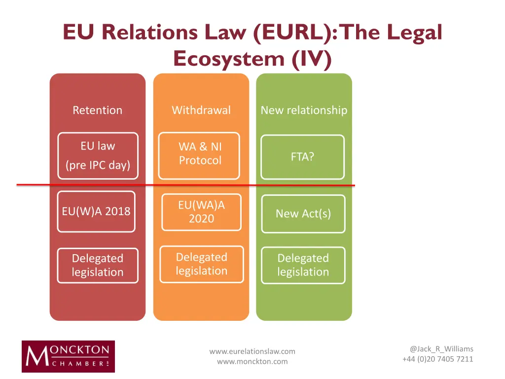 eu relations law eurl the legal ecosystem iv