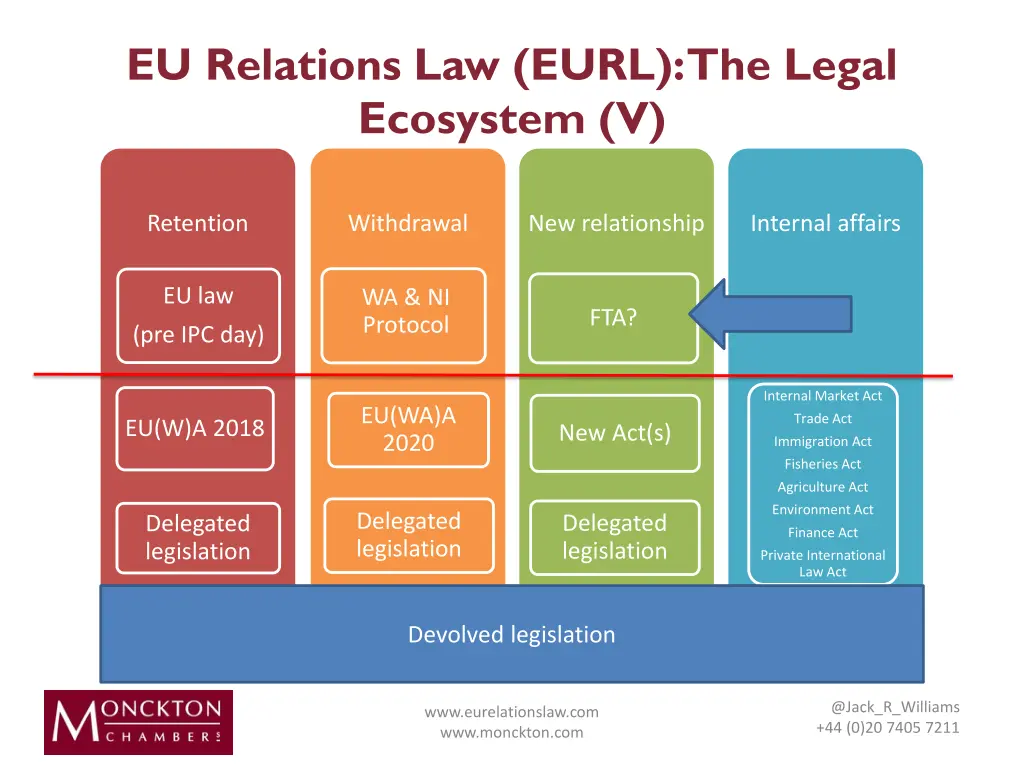 eu relations law eurl the legal ecosystem v