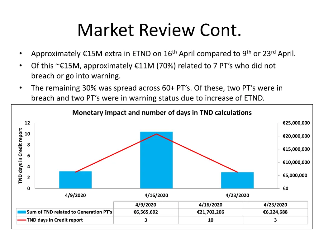 market review cont