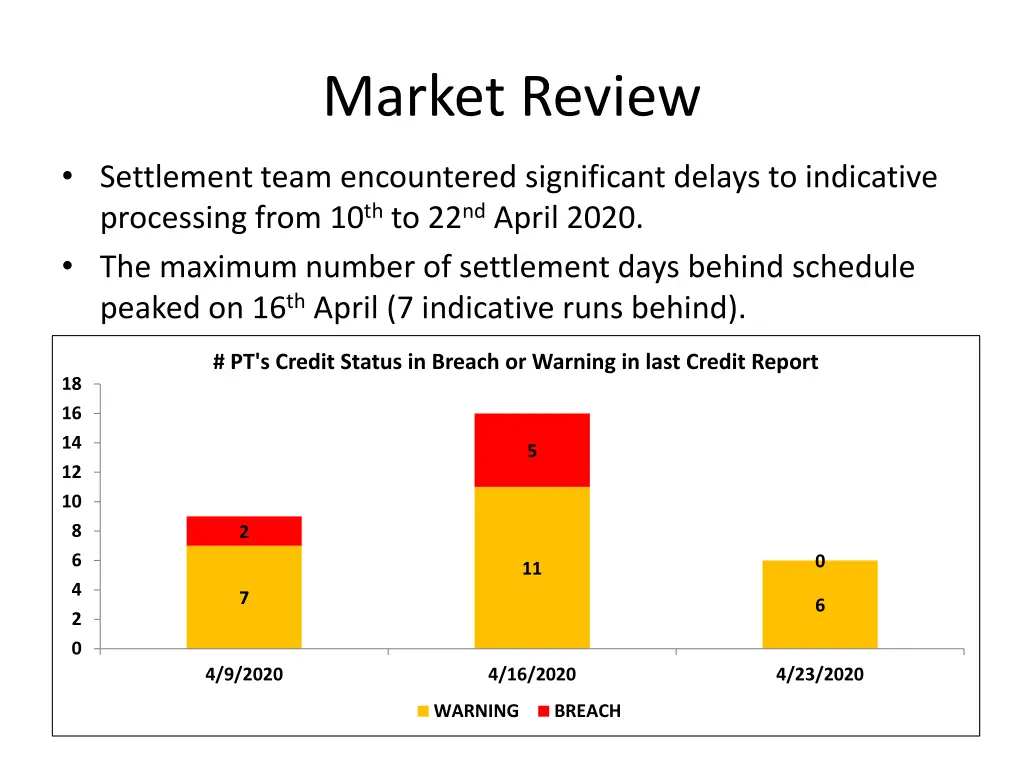 market review