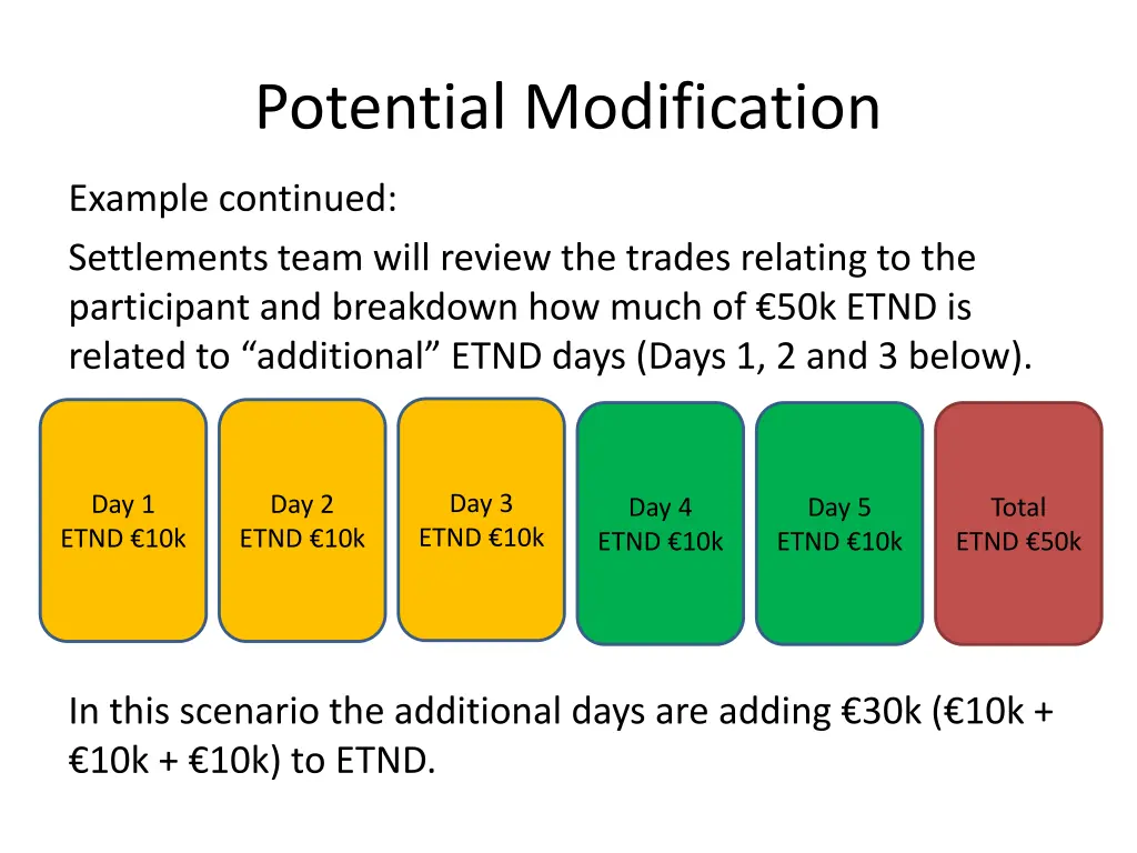 potential modification 2