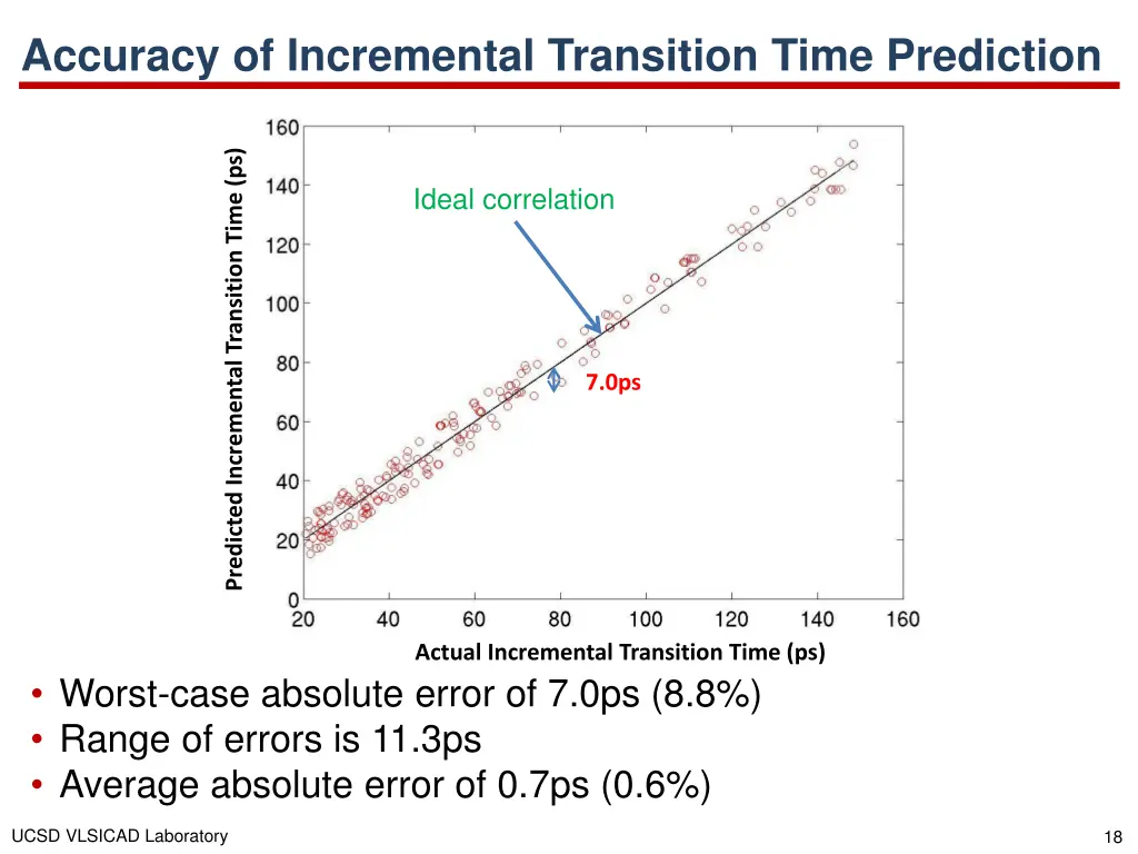 accuracy of incremental transition time prediction