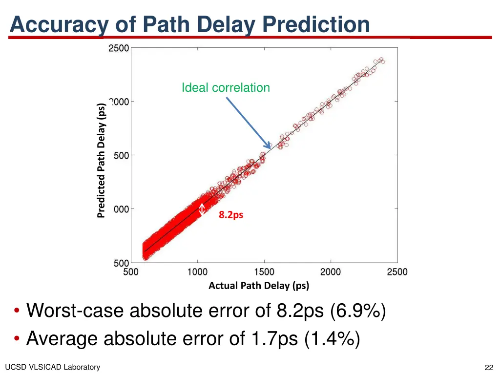 accuracy of path delay prediction