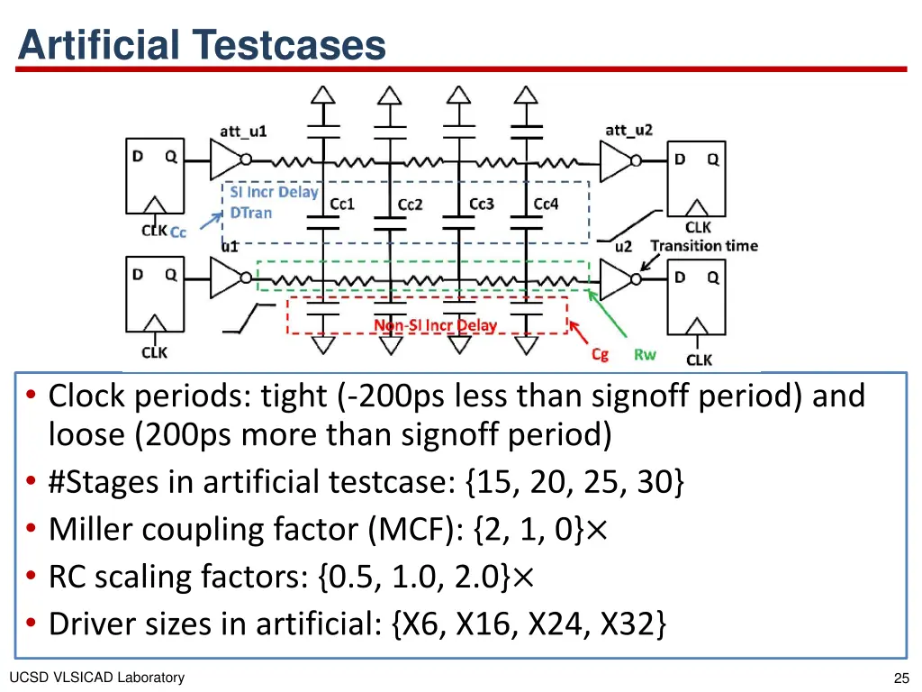 artificial testcases