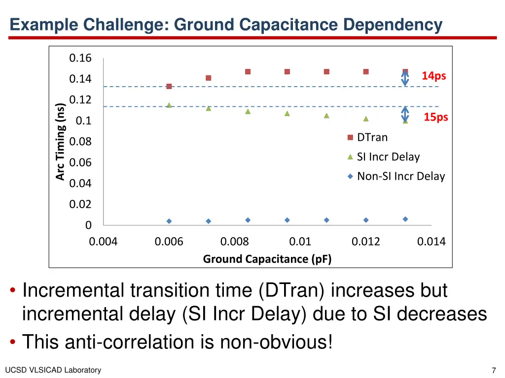 example challenge ground capacitance dependency