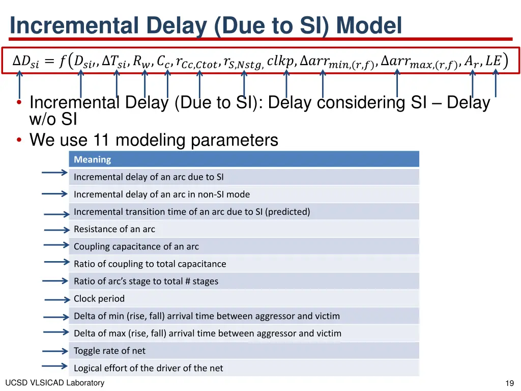 incremental delay due to si model