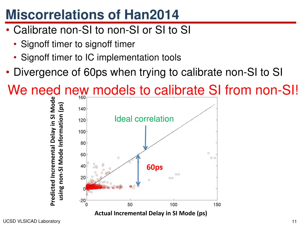 miscorrelations of han2014 calibrate