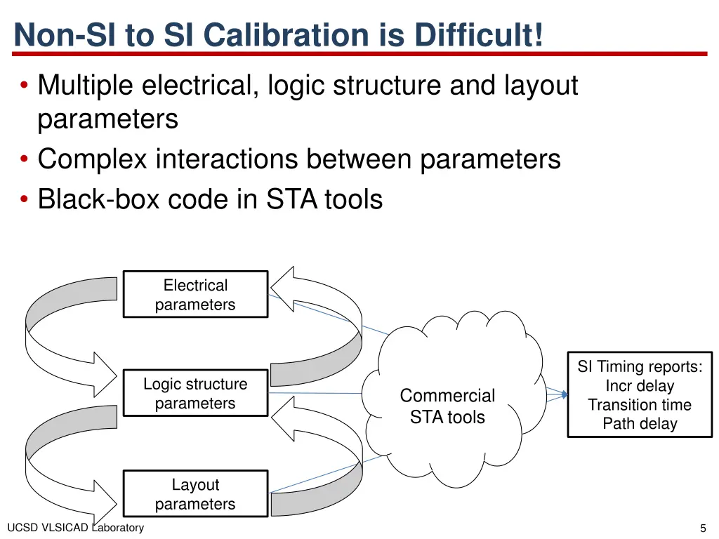 non si to si calibration is difficult