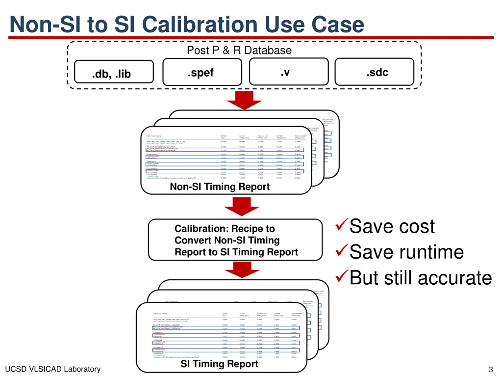 non si to si calibration use case