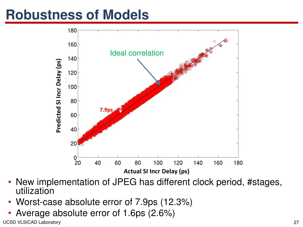 robustness of models