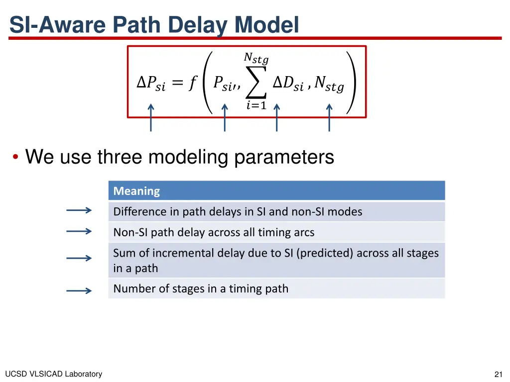 si aware path delay model