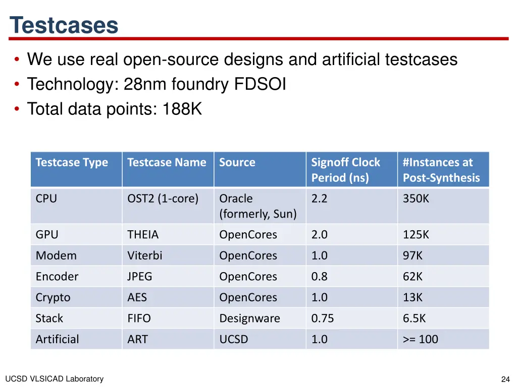 testcases