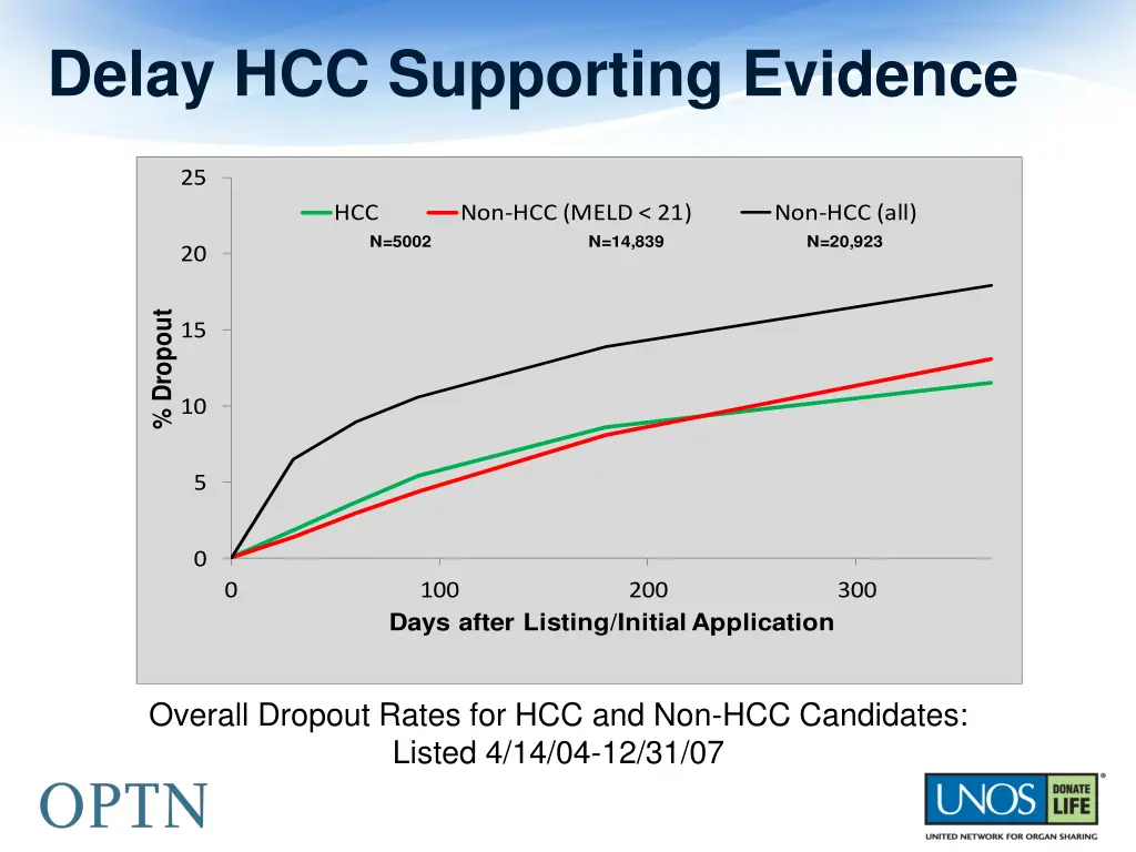 delay hcc supporting evidence 1