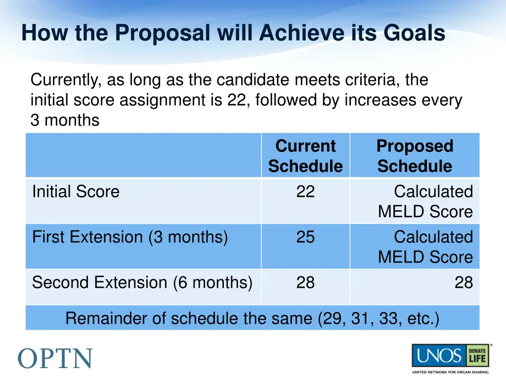 how the proposal will achieve its goals