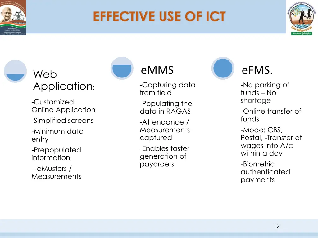 effective use of ict