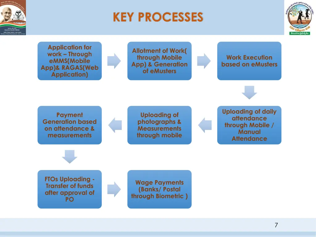 key processes