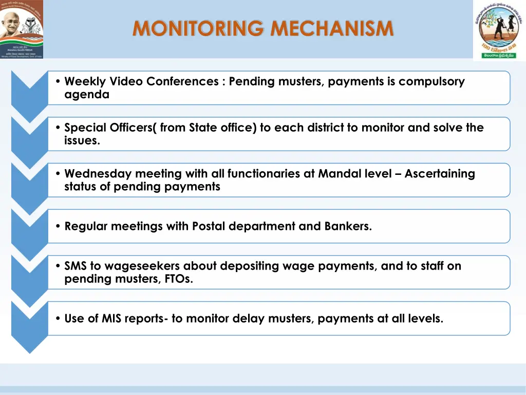 monitoring mechanism 1