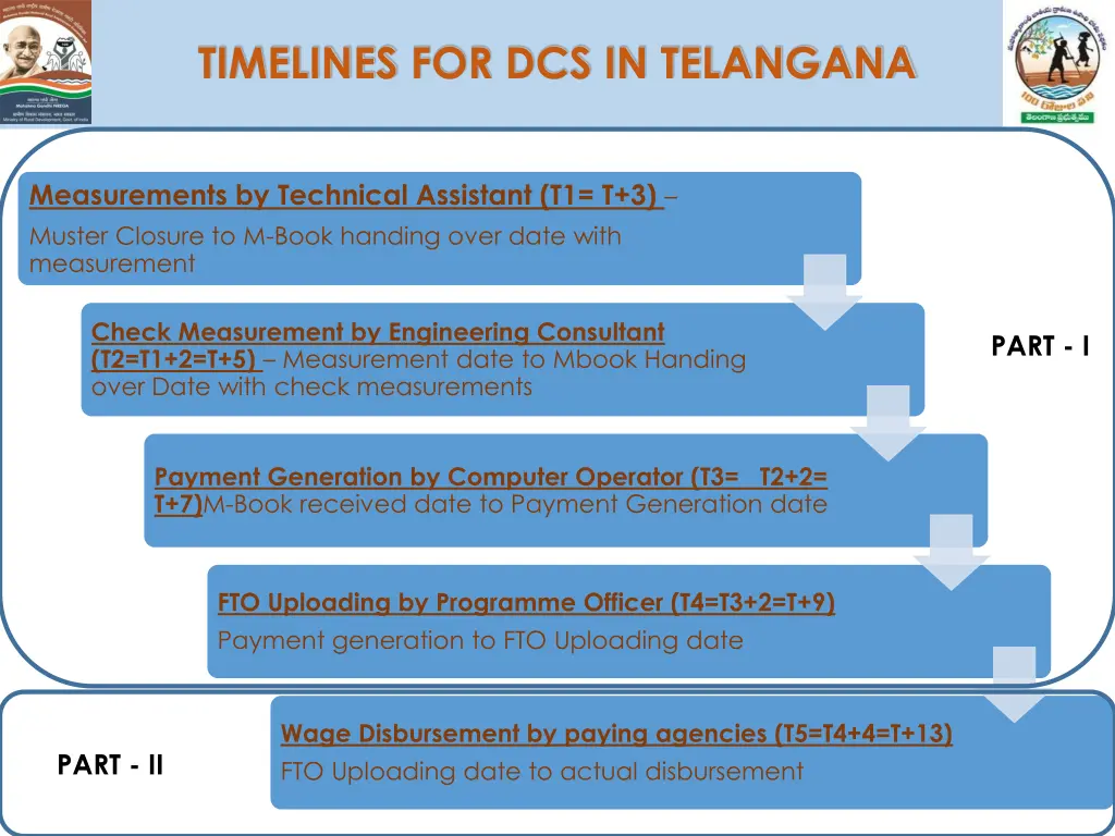 timelines for dcs in telangana