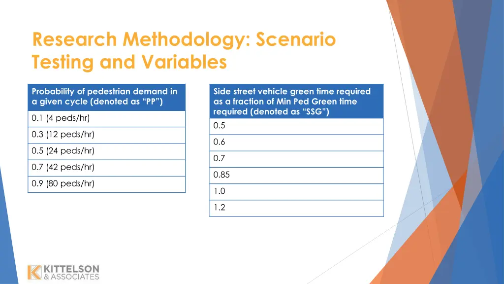 research methodology scenario testing