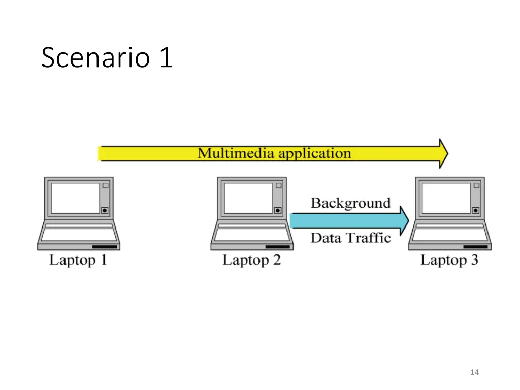 scenario 1