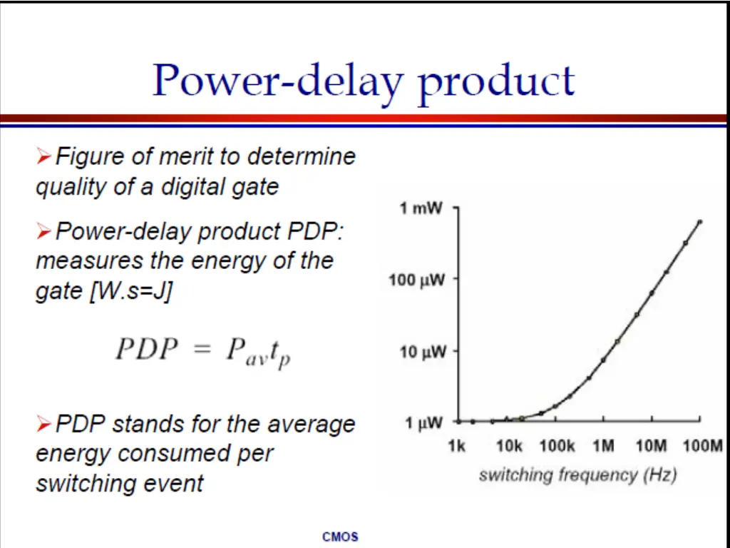 power delay product