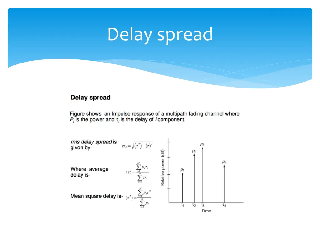 delay spread