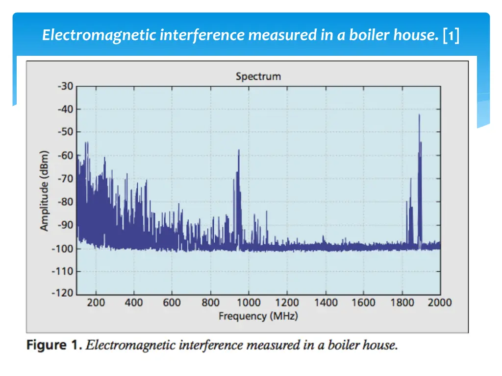 electromagnetic interference measured in a boiler