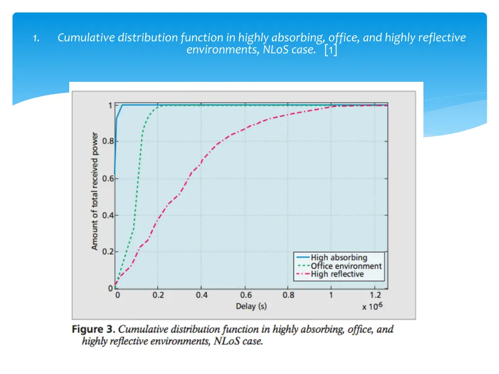 slide15