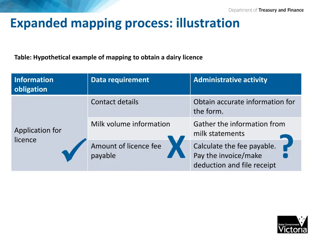 expanded mapping process illustration