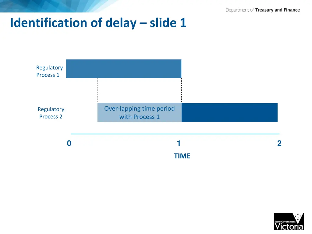 identification of delay slide 1