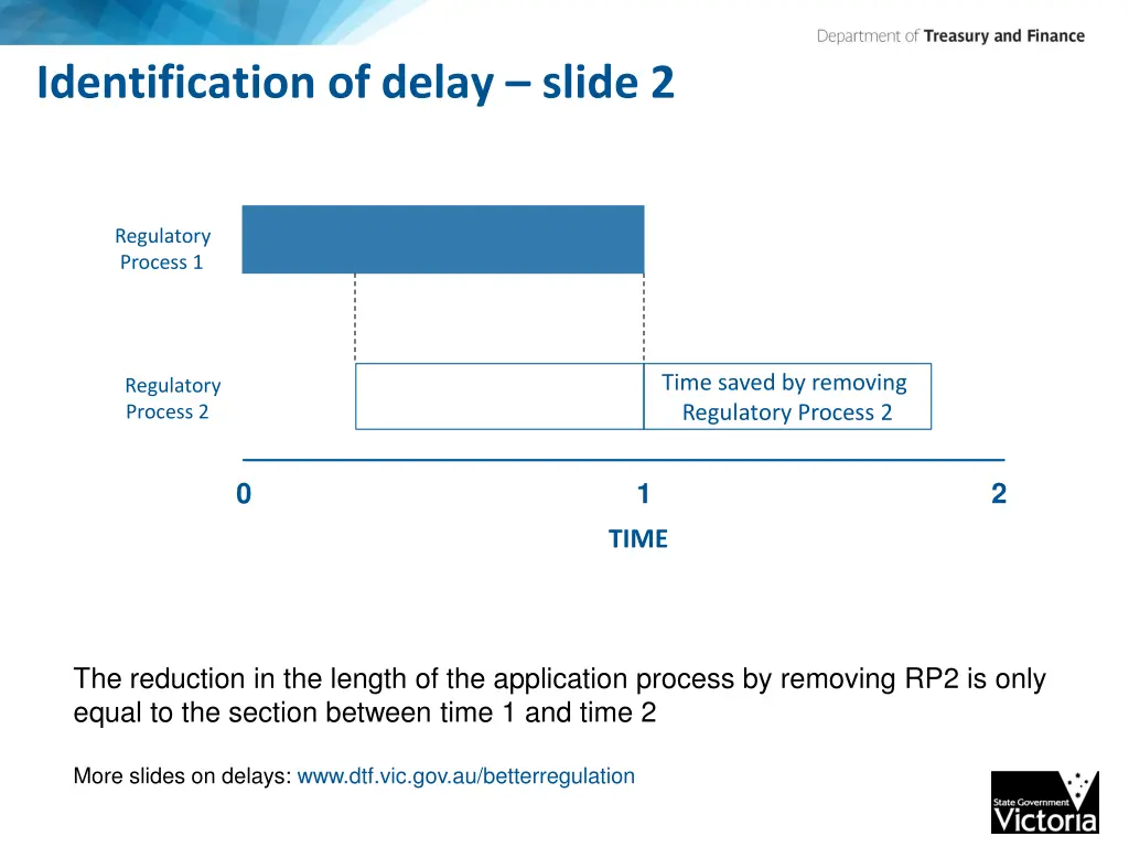 identification of delay slide 2