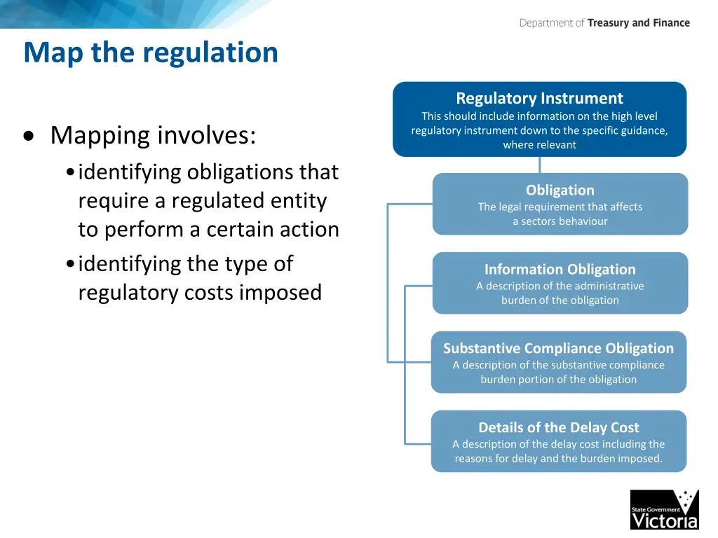 map the regulation